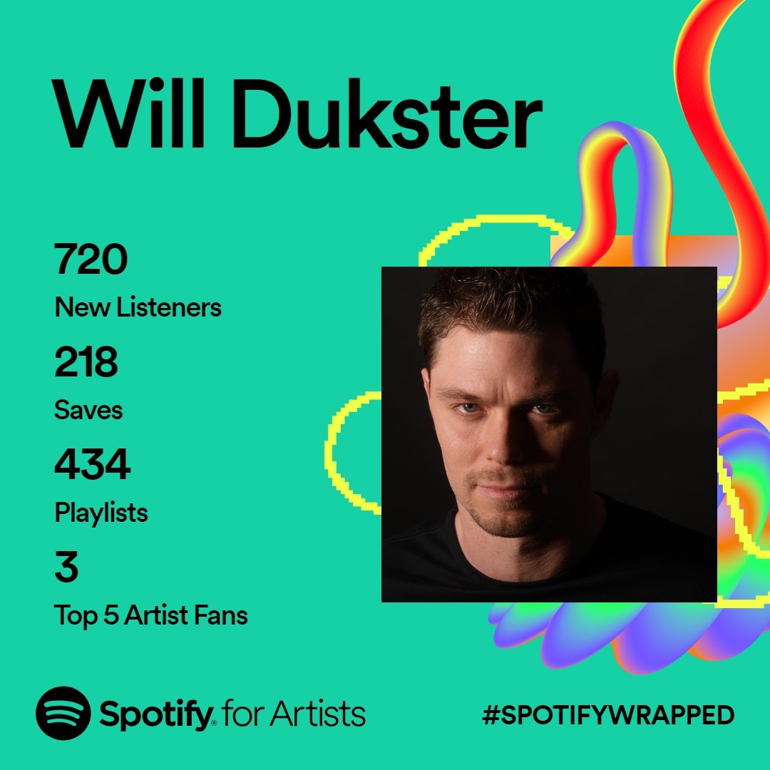 WDukster's tweet photo. #SpotifyWrapped2023 #Spotify #listening https://t.co/GdF5mHcLEh