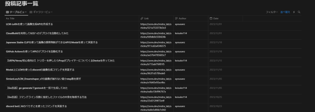 midra_lab's tweet image. 「zenn-to-notion-aggregator」 v1.1.0をリリースしました！

ZennのPublicationに投稿されている記事一覧を取得して、Notion DB側に反映させるライブラリです！

従来のものはchromedriverに依存していましたがそれらを無くしました

github.com/MidraLab/zenn-…

#MidraLab #Zenn #NotionAPI