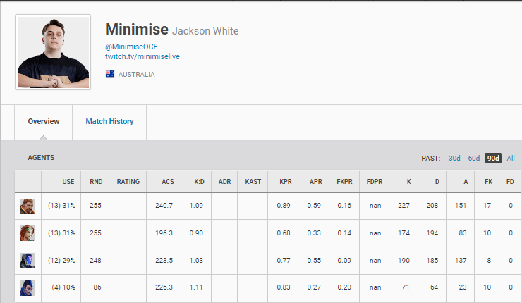 Unfortunately am LFT

I feel really confident in my IGL and individual gameplay, want to play on a team where I can be a leader and work along experienced staff

DM for more info

RT/Likes appreciated