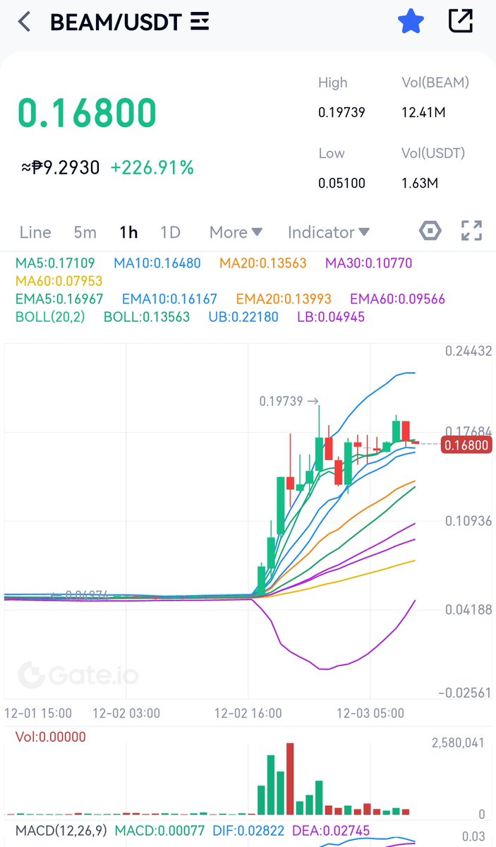 ampleforthDAO's tweet image. Birth month be like: