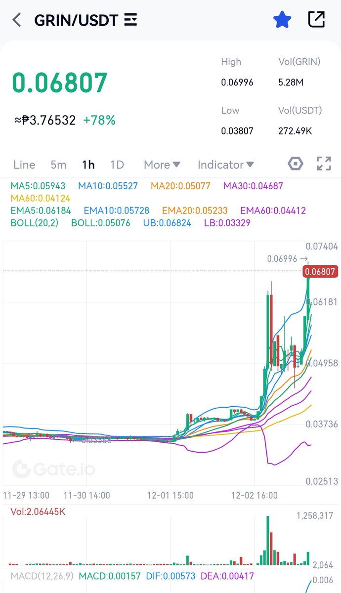 ampleforthDAO's tweet image. Birth month be like: