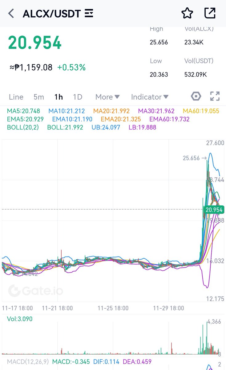 ampleforthDAO's tweet image. Birth month be like: