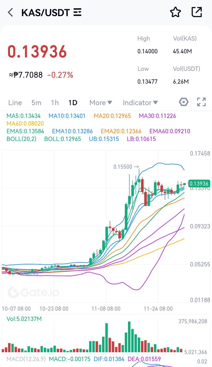 ampleforthDAO's tweet image. Birth month be like: