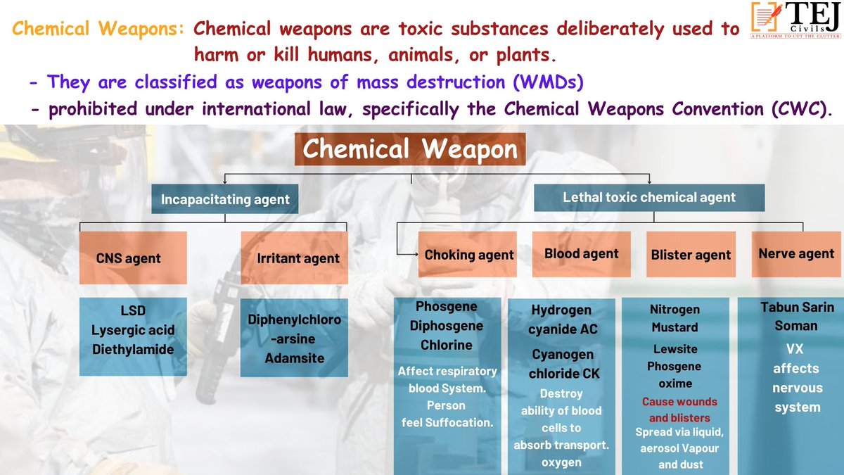 Sci & Tech Updated Notes

#ChemicalSecurity  #Nonproliferation  #CWC  #Rpsc #RASMains2023  #Upsc #tejcivis  #jaipur  #Rajasthan