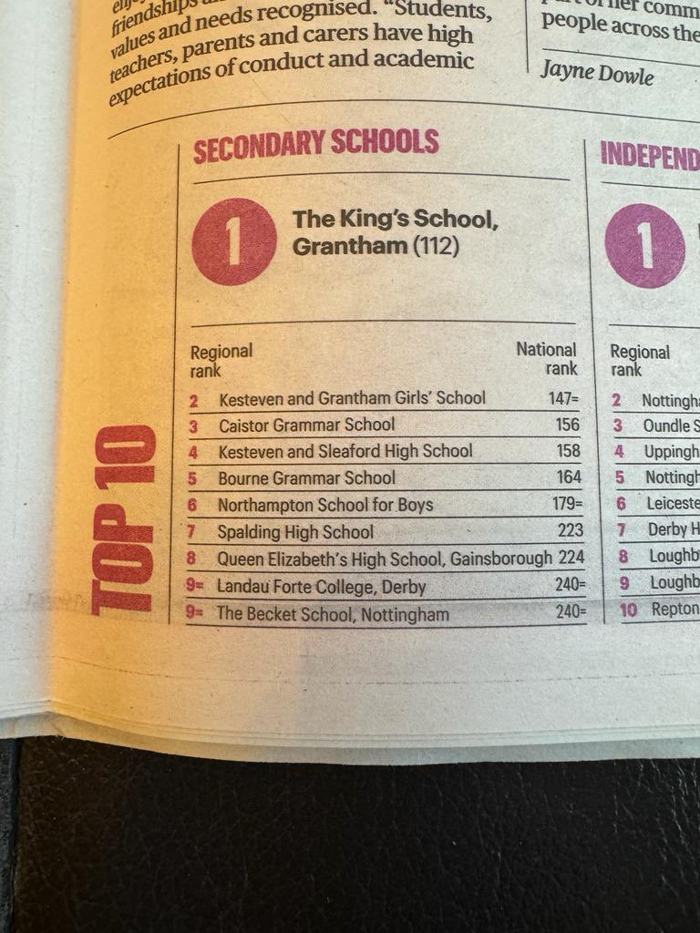 Kesteven and Sleaford High School (@kshssa) on Twitter photo Proud to celebrate student and staffs' achievements in the <a href="/thetimes/">The Times and The Sunday Times</a> #TimesParentPower listings today. The top 4th state school in the East Midlands and the top 158th state school nationally. The power of teamwork 👏🏻👭👬👫 Proud to celebrate student and staffs' achievements in the <a href="/thetimes/">The Times and The Sunday Times</a> #TimesParentPower listings today. The top 4th state school in the East Midlands and the top 158th state school nationally. The power of teamwork 👏🏻👭👬👫