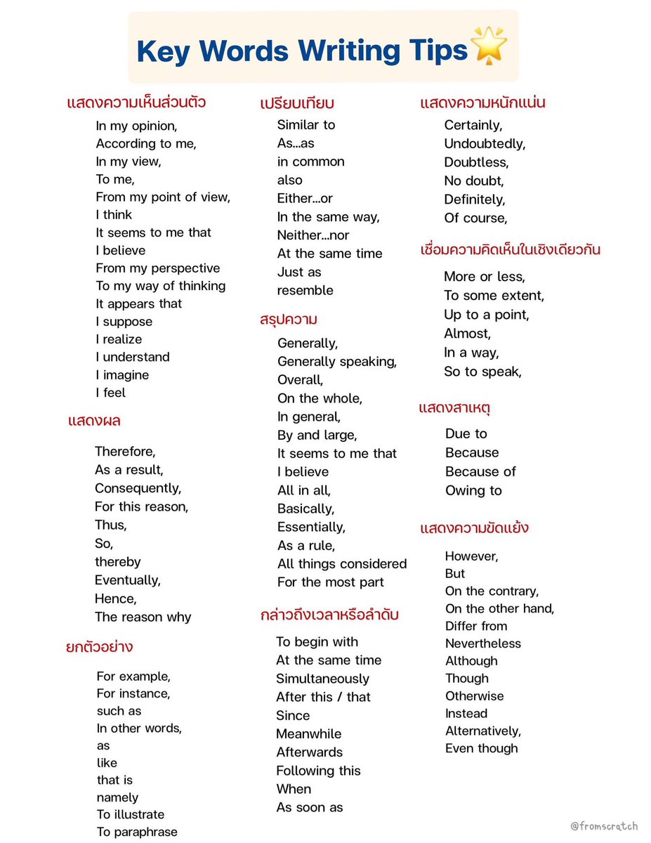 fromscratchstdy's tweet image. Key Words Writing Tips⁉️ 

แจกไฟล์ PDF ⚠️
drive.google.com/file/d/1sGkkSz…

#dek67 #dek68 #TGAT #TCAS67 #Alevel67