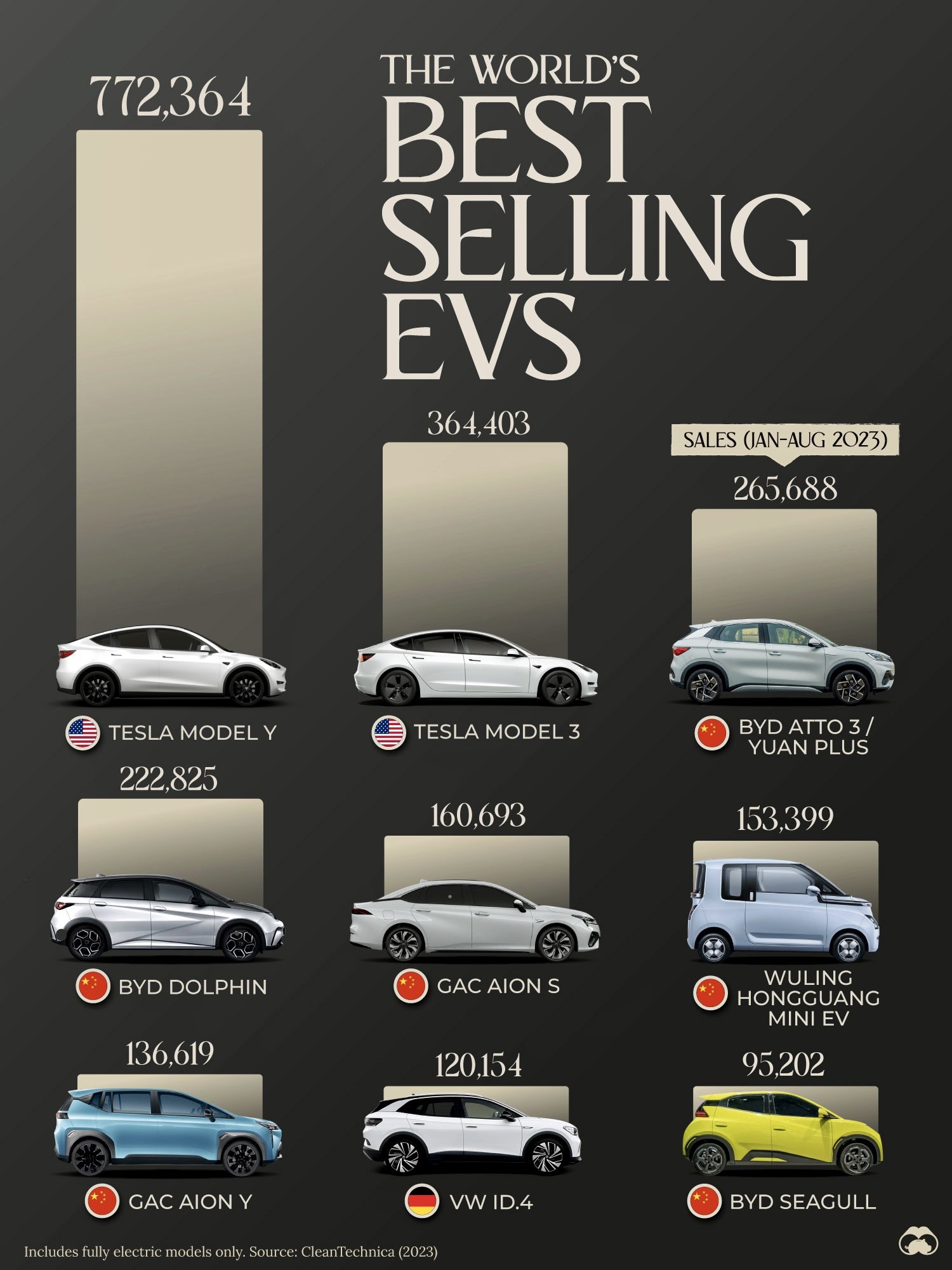 Best selling chinese electric car online