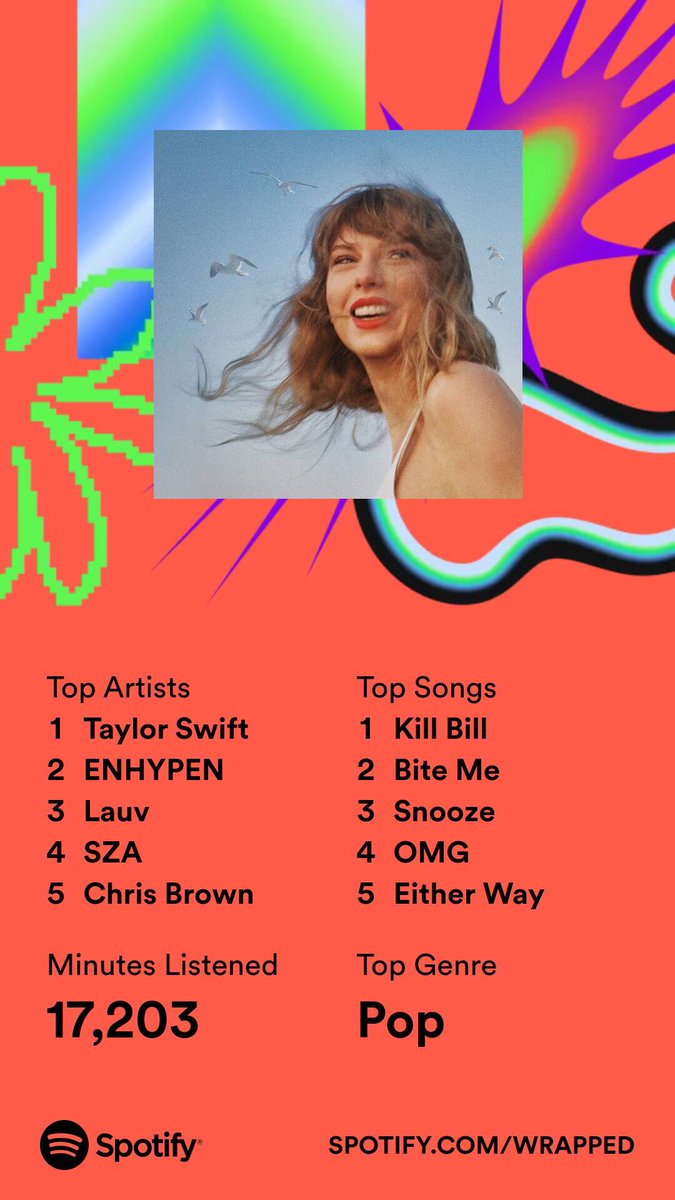 laxinis012's tweet photo. My 2023 on @Spotify, all 
wrapped up. 🫶🏻🥹 my fav artists :') https://t.co/DMvB90Criw