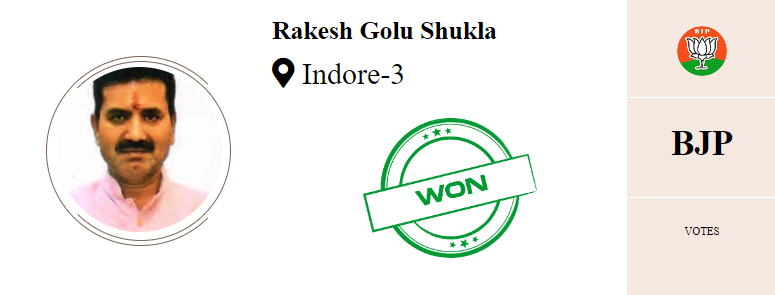 IBC24News's tweet photo. #Indore3 से भाजपा प्रत्याशी #RakeshGoluShukla जीते....
#ElectionResults2023 #AssemblyElectionResults2023 #ElectionWithIBC24 #चुनाव_मतलब_IBC24 #MadhyaPradesh @BJP4MP @GoluShuklaInd https://t.co/Cc5HJjLibU
