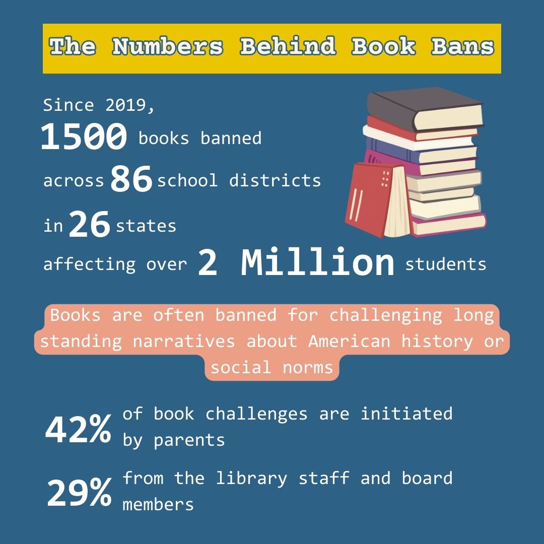 For our banned books party theme today, let's define book bans and look at what and how books get banned.
#IncludasBookParty #InclusionMatters #DisabilityAdvocacy #BannedBooks #BooksSaveLives #WeNeedDiverseBooks #includas #BannedDisabilityBooks