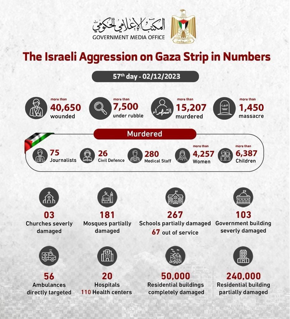 JanissaryD_Last's tweet photo. Hamas Rilis Jumlah Korban Sejak 7 Oktober 2023 https://t.co/vFM6Wn5xlp