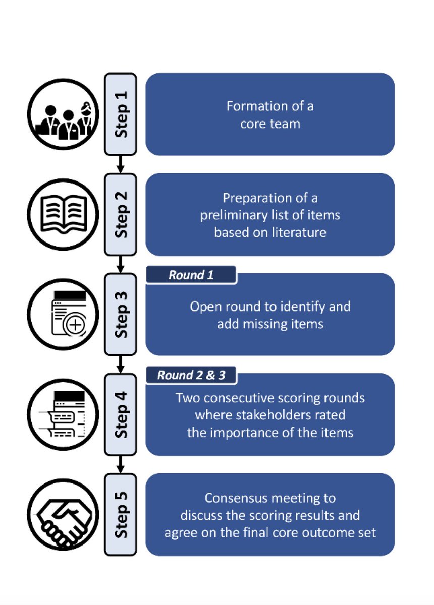 Dominik Bettenworth (@bettenworthdb) on Twitter photo A Core Outcome Set for #IBD: development and recommendations for implementation in clinical practice through an international multi-stakeholder consensus process.
pubmed.ncbi.nlm.nih.gov/38019894/
<a href="/ibdleuven/">IBD Leuven</a> <a href="/JulsgaardMette/">Mette Julsgaard</a>
<a href="/fgomollon/">Fernando Gomollón</a> <a href="/IBD_FloMD/">Florian Rieder</a> <a href="/Y_ECCO_IBD/">Y-ECCO</a> A Core Outcome Set for #IBD: development and recommendations for implementation in clinical practice through an international multi-stakeholder consensus process.
pubmed.ncbi.nlm.nih.gov/38019894/
<a href="/ibdleuven/">IBD Leuven</a> <a href="/JulsgaardMette/">Mette Julsgaard</a>
<a href="/fgomollon/">Fernando Gomollón</a> <a href="/IBD_FloMD/">Florian Rieder</a> <a href="/Y_ECCO_IBD/">Y-ECCO</a>