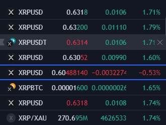 egragcrypto's tweet photo. #Poloneix is out of synchronisation with other exchanges weird. π«€π€¨ https://t.co/GBoYqDoZDa