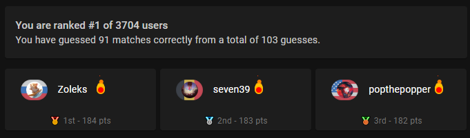 OWC 2023 pickems 1st place 🔥🔥🔥