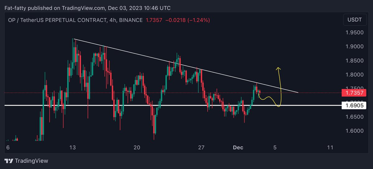 UNKNOWN TRADER tweet media