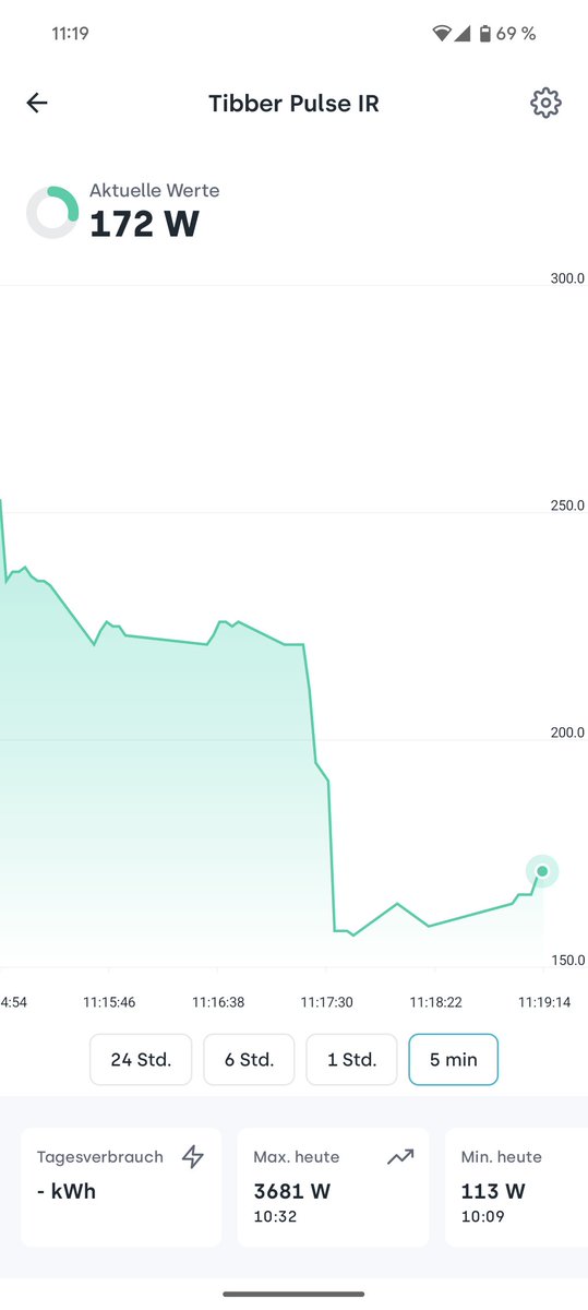oberbula's tweet image. Klarer Himmel. Da freut sich auch das Balkonkraftwerk 🍻 und man kann wieder etwas rumspielen am #solarflow Akkusystem 

#zendure #apsystems #solar #tibber