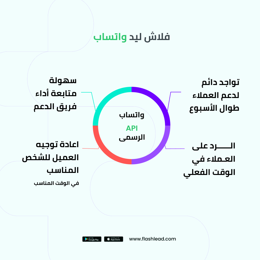 flashleadsystem's tweet photo. 📲 استفد من قوة WhatsApp للتواصل الفوري مع العملاء، وإدارة العملاء المحتملين بسهولة، وتقديم الدعم الفعال في أي وقت وفي أي مكان. 🚀
انضم الآن من خلال https://t.co/W9e1BdmQrr
#FlashLead #Whatsapp #CustomerSupport #Engagement #واتساب   #واتساب_الأعمال  #مبيعات #خدمة_العملاء https://t.co/ckEbyNKMop