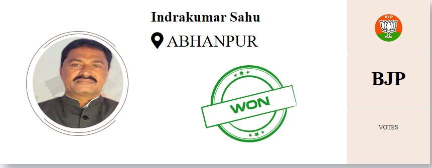Chhattisgarh

Abhanpur assembly seat

BJP Indrakumar Sahu won ✅

Tough seat...good win...
he can be a CM candidate from BJP