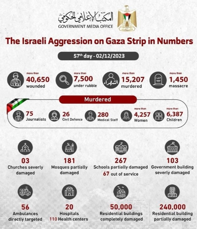 mashendrii's tweet photo. Israel has broken United Nations Resolutions with absolutely no consequences. Let's get together and #BringIsraelToJustice ! #FreePalestine #JulidFiSabillah #ZionistTerror #GenocideSupporters #ZionistCensorship #ZionistLobbyAttack https://t.co/XiVnqO1QMy