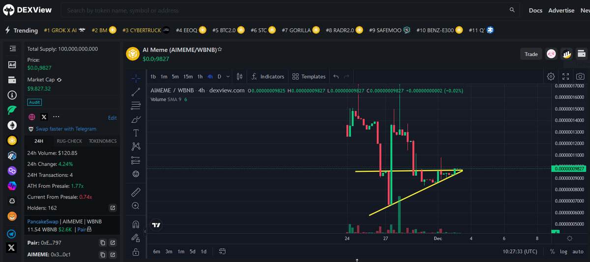 AIMEMETOKEN's tweet photo. #AIMEME Bullish breakout coming soon, HURRY UP , Last chance to 100x your investment.🚀🚀🚀🚀

#SHIBARMYSTRONG #PepeCommunity #PEPE2 #CryptoCommunity https://t.co/F5X5iva47c