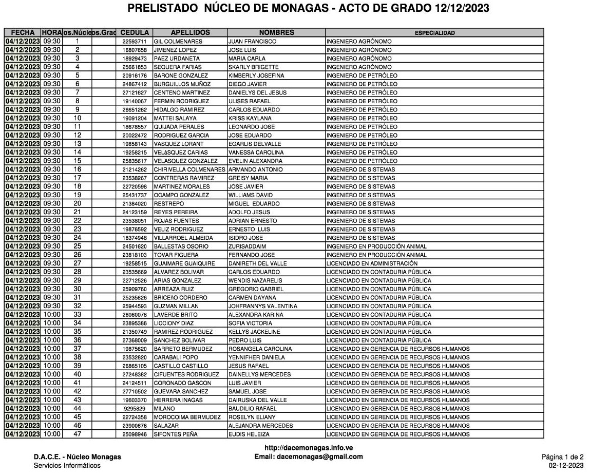 DACE Núcleo Monagas tweet media