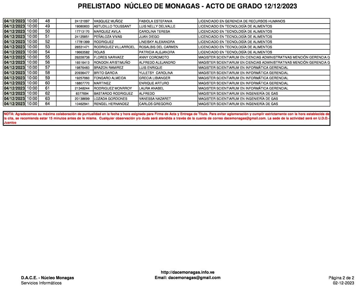 DACE Núcleo Monagas tweet media