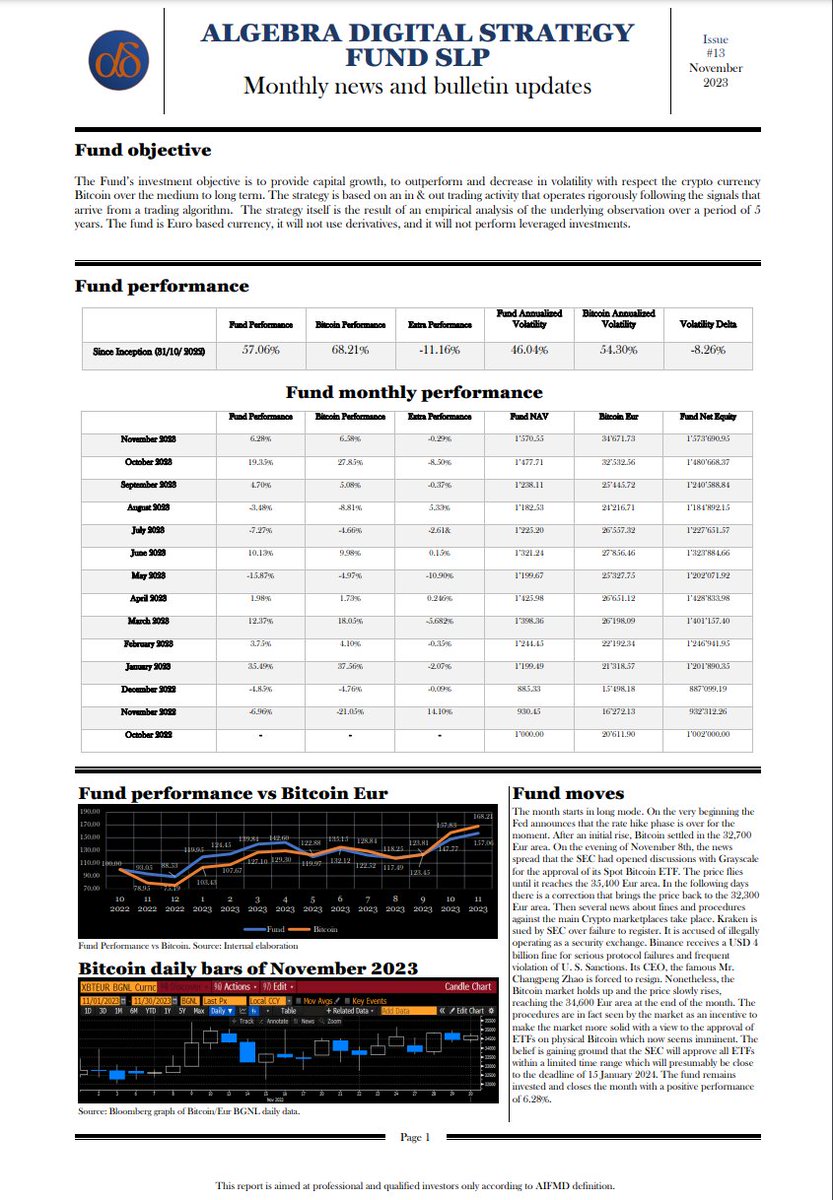 AlgebraDigit's tweet photo. We are pleased to present our November 2023 monthly report. Please note that in our website is also possible to find all our past reports. https://t.co/EcVHeuvYJV https://t.co/CLCmcXw0p3