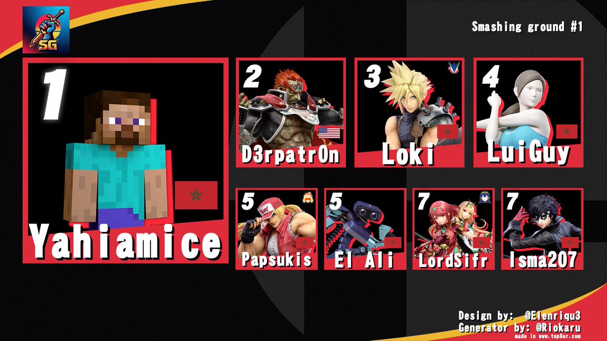 SmashMaroc's tweet photo. An amazing first edition of Smashing Grounds in Casablanca ! 🇲🇦

Congratulations to @Yahiamice for his first win after an epic grand final bracket reset against D3rpatron, and thanks to all the participants ! https://t.co/bJJ72kGMSY