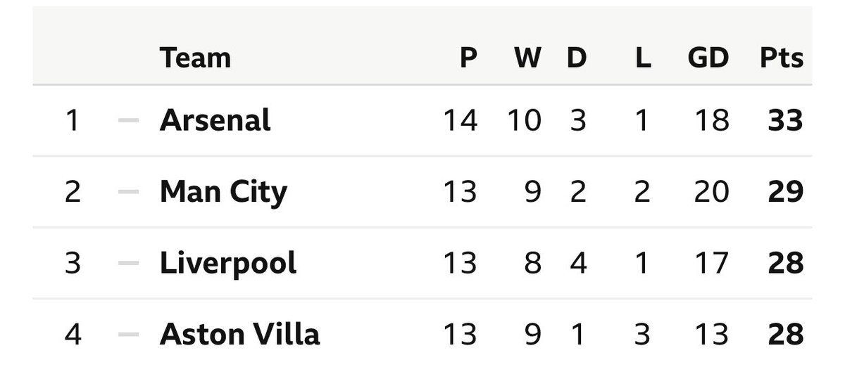 The Villa Watch tweet media