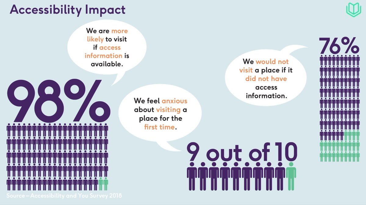 AccessAble tweet media