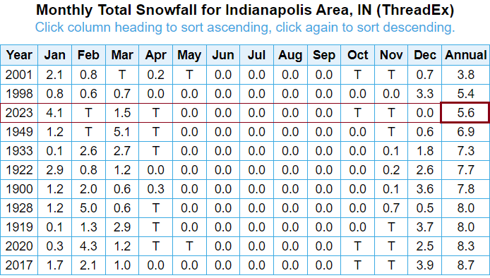 NWS Indianapolis tweet media