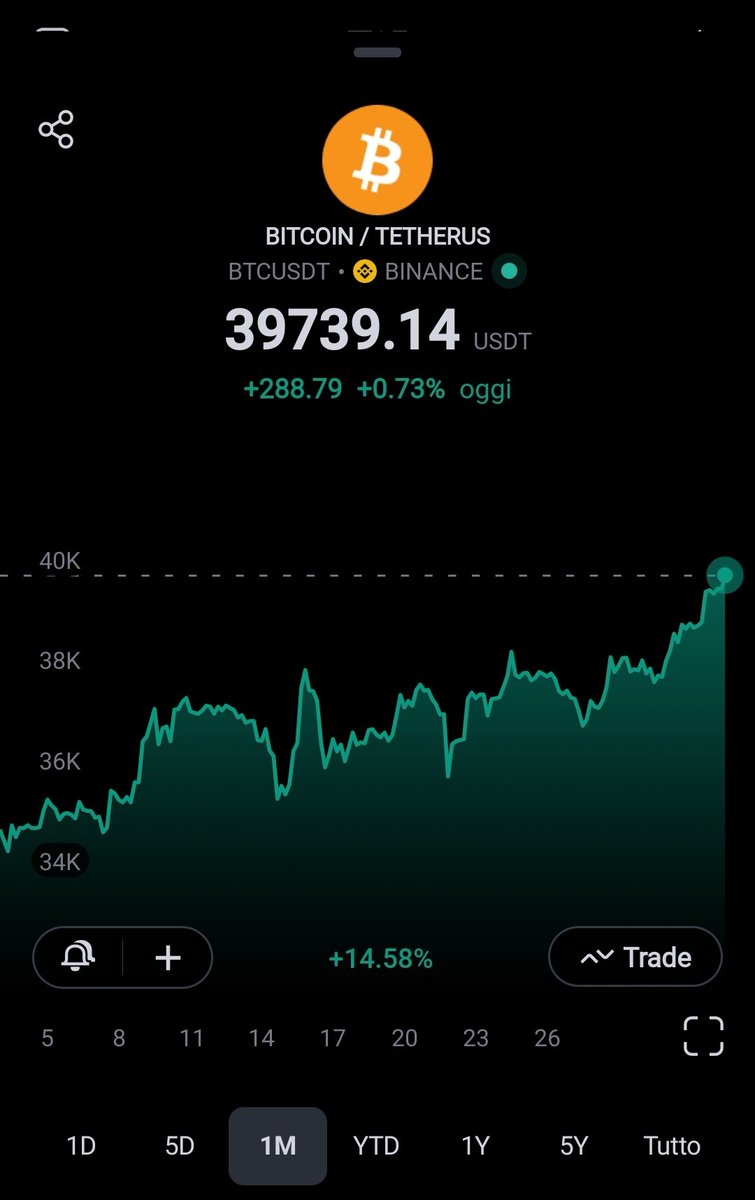 Will #BTC    break 40k in the next 24h? 

Let's see what's on the otherside of the <a href="/Portalcoin/">Portal</a> 

😅🤷