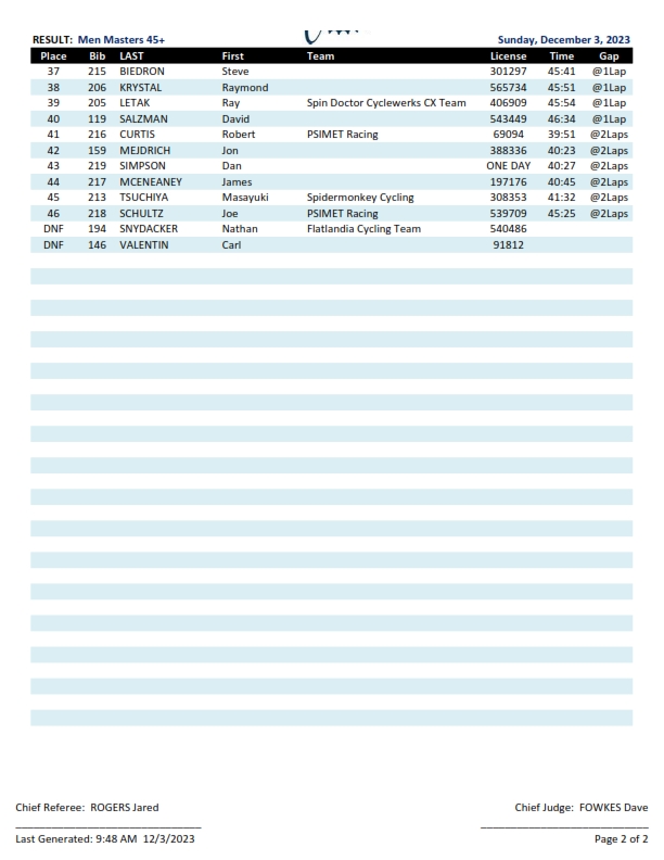 ChiCrossCup's tweet photo. 2023 @ChiCrossCup #8 Montrose &amp; @ILCycling State - Men 45+ RESULTS &amp; LAP TIME REPORT. #MontroseCX  @halfacrecycling &amp; Chicago United https://t.co/sknU3rtBDu