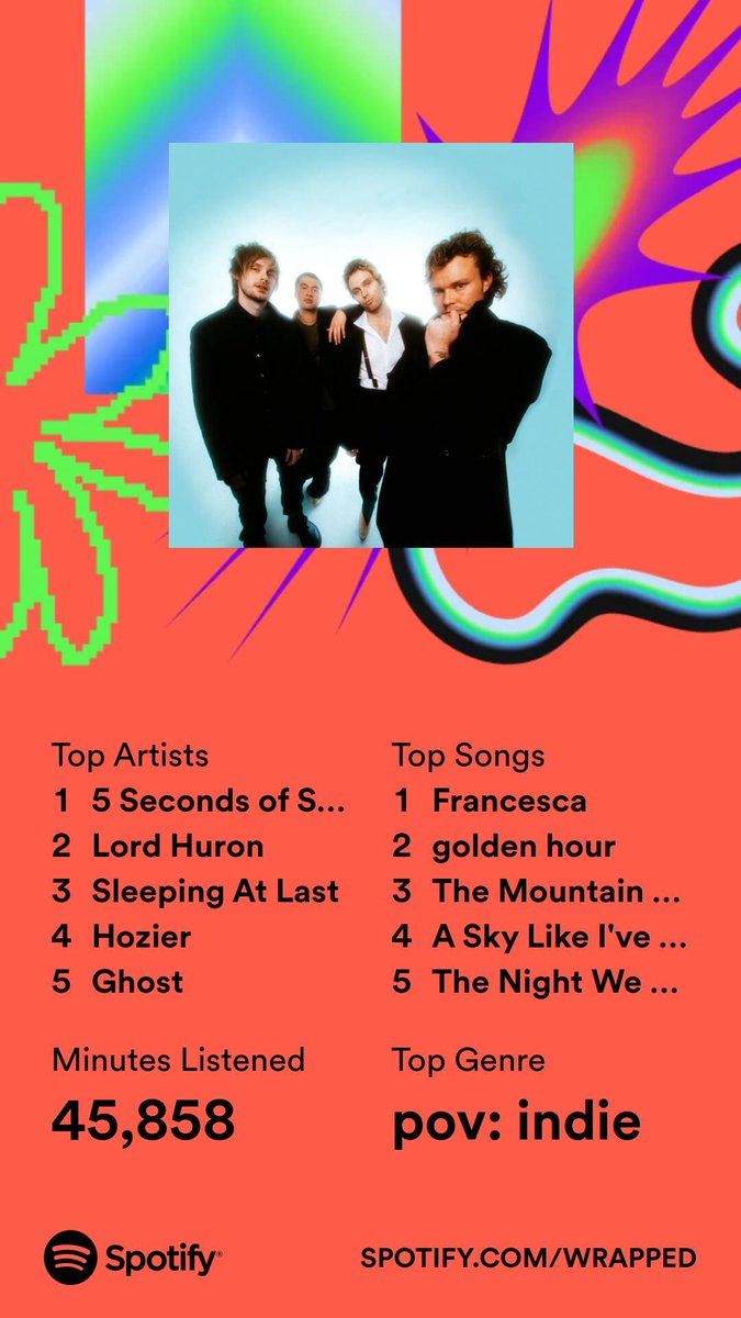 RetroWldflower's tweet photo. Forgot I didn't post my spotify wrap here haha of course 5sos was #1 again ✌🏼 https://t.co/D9znWiIUFi