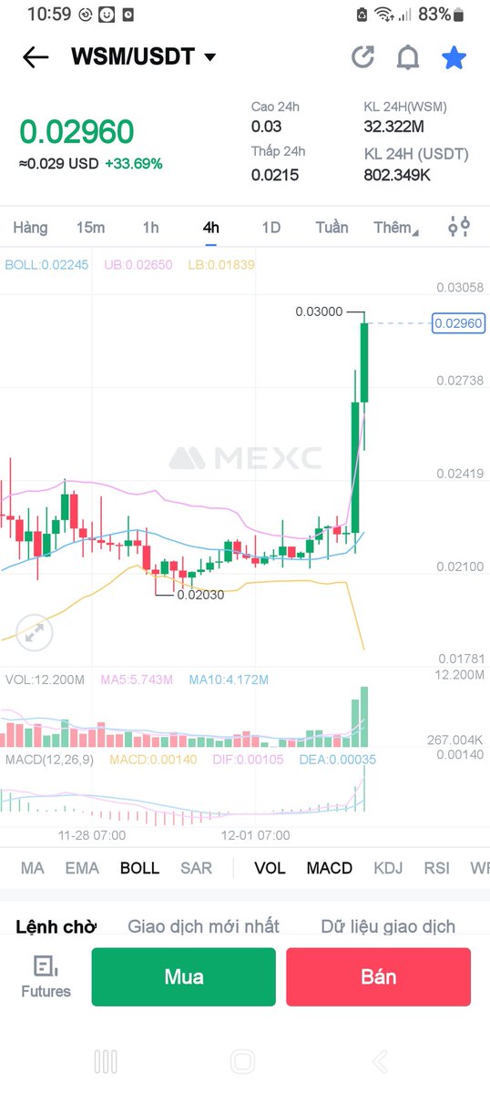 Theo ae con này lên đc bao nhiêu