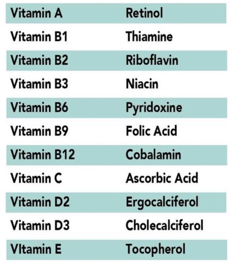 vitamins