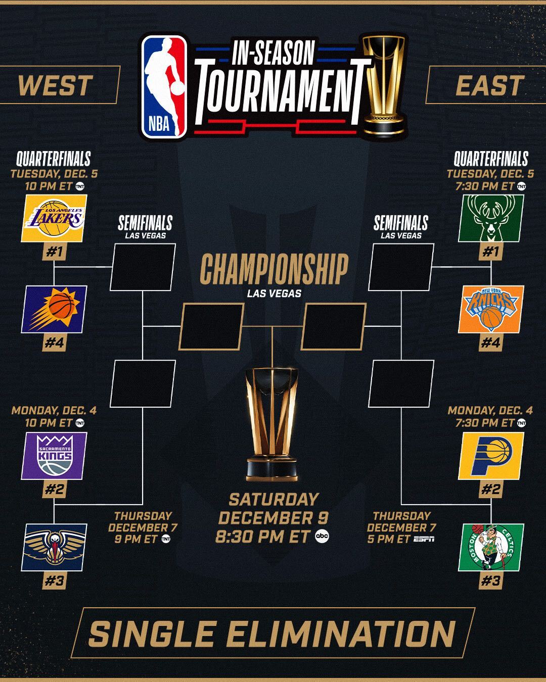 NBA - The FINAL 2022 NBA Playoff bracket is finished. 🏆