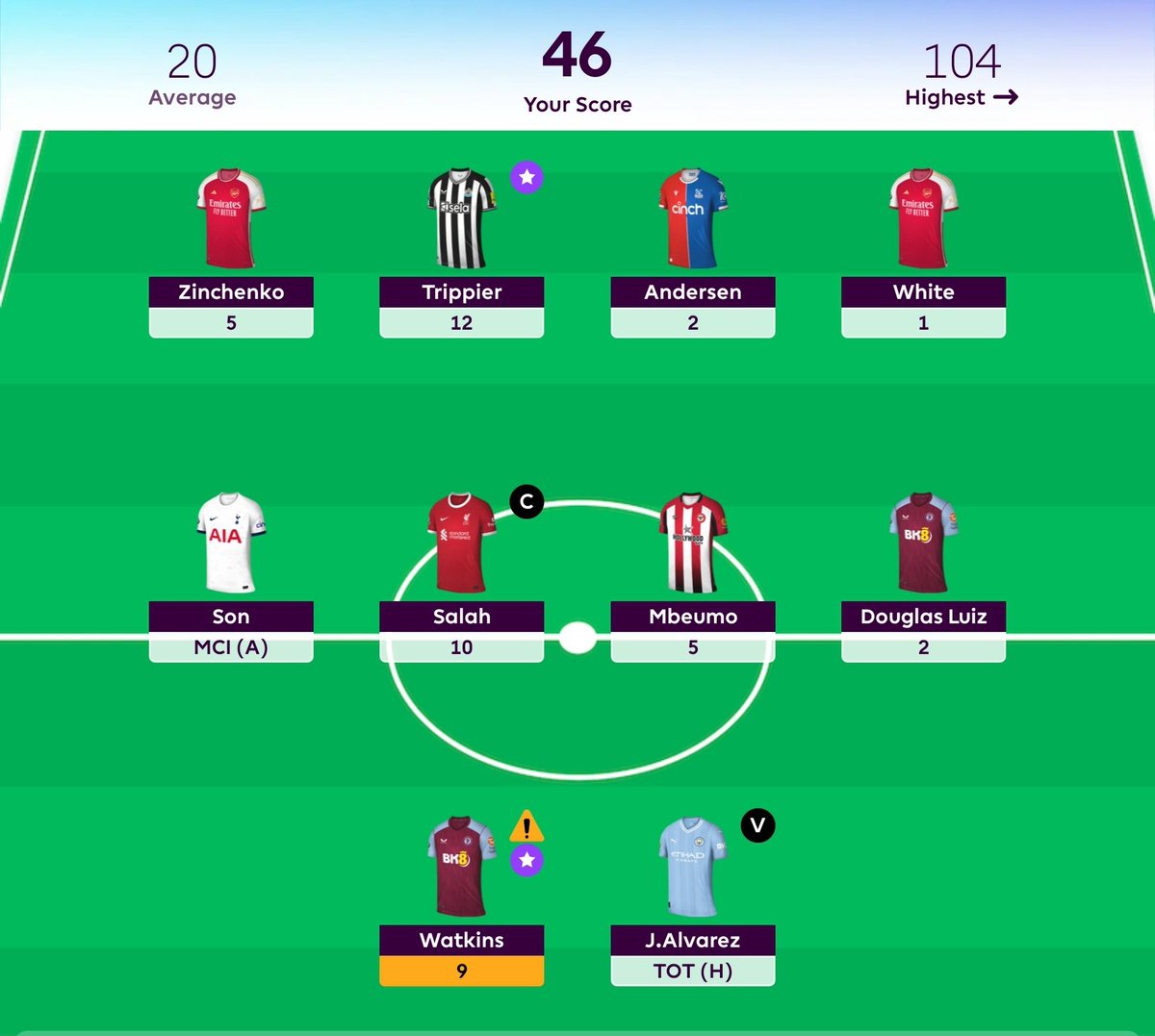 bicaraboxoffice's tweet image. Kenapa ya nggak pernah berani kaptenin Trippier 🤣