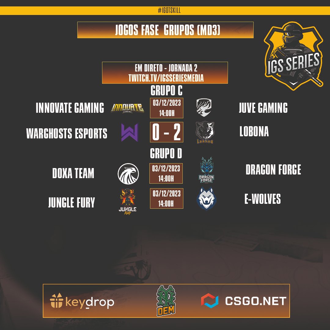Eae galera como vai esse domingão?
Hoje em ação iremos acompanhar a Equipe de <a href="/Ewolvesgg/">ewolvesgg</a>  vs #JungleFury pelas 14:00H a contar para a Jornada 2 da fase de grupos da nossa competição
Pode acompanhar os jogos na nossa transmissão e na transmissão do <a href="/Eduardocosiq/">FX Cosiq</a> 
#IGOTSKILL
#IGS