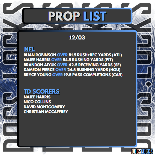 DocsLocks's tweet photo. 🚨Official Prop List 12/03🚨
🏈#NFL ONLY🏈
5 Props and 4 TD Scorers. Let's Cash!
#UnderdogFantasy #Fanduel #SleeperApp #NHLPicks #NBAPicks #NFLPicks #DocLocks https://t.co/6f80DZCaII