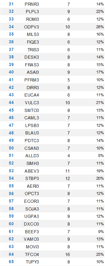 apratesr's tweet image. Fórmula Mágica de DEZEMBRO no ar! 

  Use com sabedoria.  

#MagicFormula