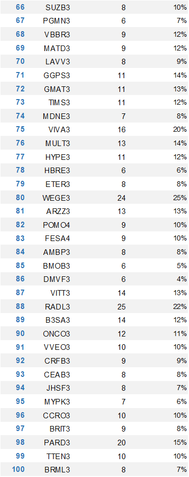 apratesr's tweet image. Fórmula Mágica de DEZEMBRO no ar! 

  Use com sabedoria.  

#MagicFormula