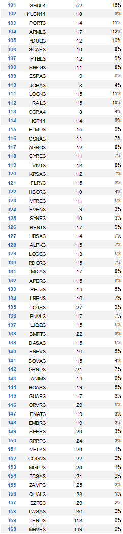 apratesr's tweet image. Fórmula Mágica de DEZEMBRO no ar! 

  Use com sabedoria.  

#MagicFormula