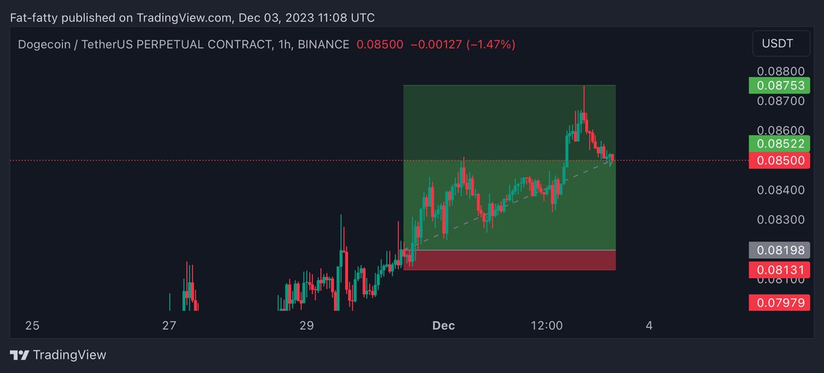 UNKNOWN TRADER tweet media