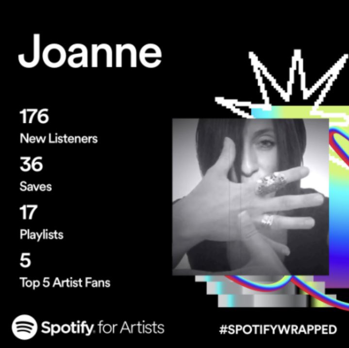 This will never pay the bills but I love that I’ve had new listeners in 2023. Thanks so much for supporting me in my efforts to make music. Sending out big hugs of gratitude 🖤❤️🖤