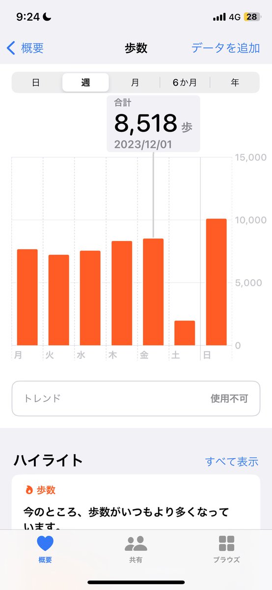 majes1010's tweet photo. 8518歩
#ジムツア
#ジムツア51201
#ジムツアチャレンジ https://t.co/QktyNk9ANP