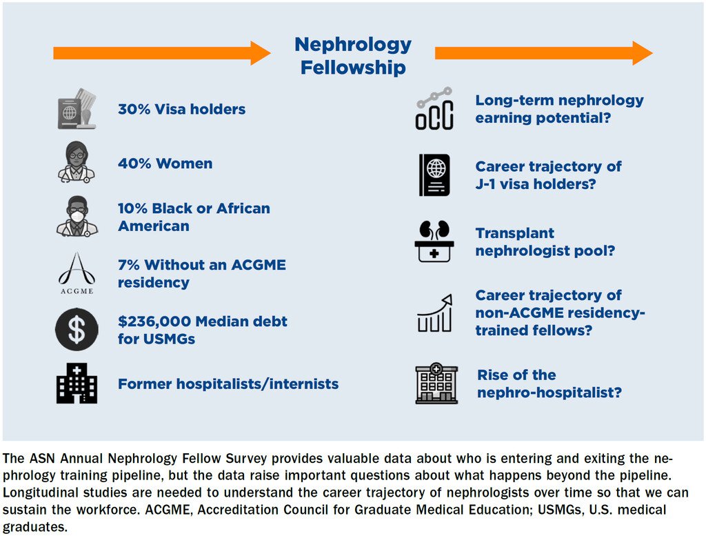 Kenar Jhaveri (@kdjhaveri) on Twitter photo Dec 2023 <a href="/KidneyNews/">ASN Kidney News</a> kidneynews.org/view/journals/… <a href="/SMBoyleMD/">Suzanne Boyle</a>  <a href="/kpivert/">Kurtis Pivert at @kpivert@fosstodon.org</a> <a href="/ASNKidney/">American Society of Nephrology</a> 10 Years of ASN's Annual Nephrology Fellow Survey—Lessons Learned and Questions Unanswered Dec 2023 <a href="/KidneyNews/">ASN Kidney News</a> kidneynews.org/view/journals/… <a href="/SMBoyleMD/">Suzanne Boyle</a>  <a href="/kpivert/">Kurtis Pivert at @kpivert@fosstodon.org</a> <a href="/ASNKidney/">American Society of Nephrology</a> 10 Years of ASN's Annual Nephrology Fellow Survey—Lessons Learned and Questions Unanswered