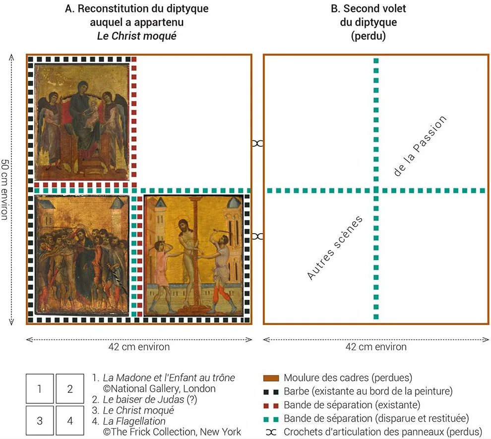 Los expertos apuntan que este cuadro probablemente formaba parte de una obra mayor, en concreto de u...