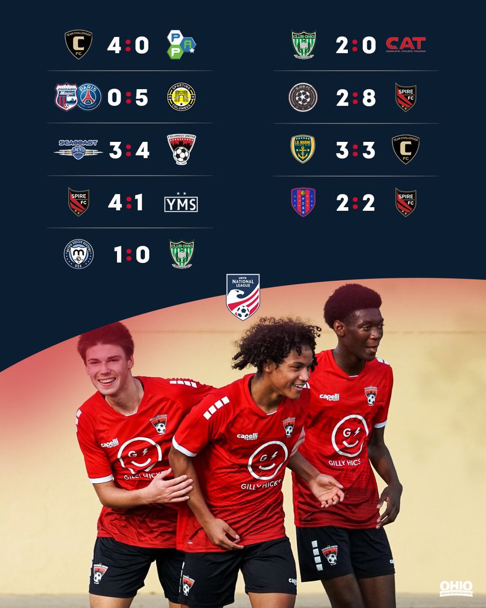 Strong 💪 second day of playoff action for Ohio teams! #EarnYourPlace