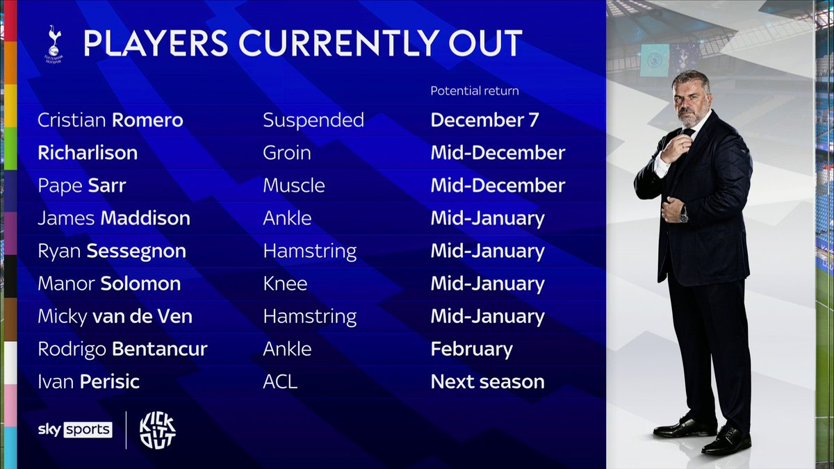 Sky Sports Premier League tweet media